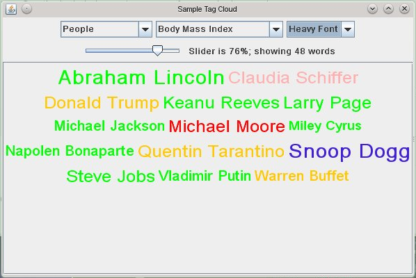 Screenshot of customised TagCloud showing famous people and their BMI
